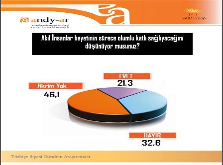 BU ANKETİ GÖRDÜNÜZ MÜ?