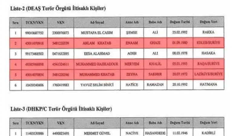 3 IŞİD’liye vatandaşlık verildiği ortaya çıktı