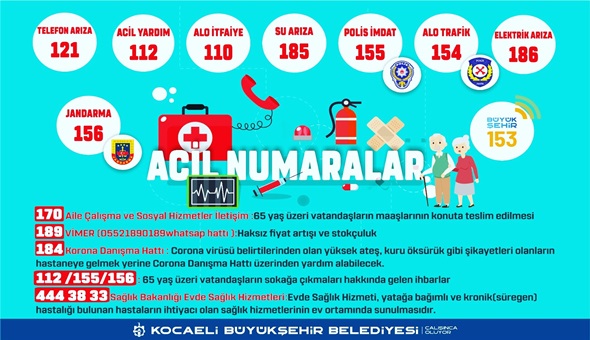 Kapsam dışı çağrılar Büyükşehir 153’ü meşgul ediyor