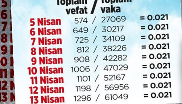 Virüs bile neticeyi ince görüyor